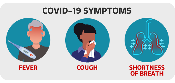 Watch for COVID-19 Symptons of fever, cough, and shortness of breath